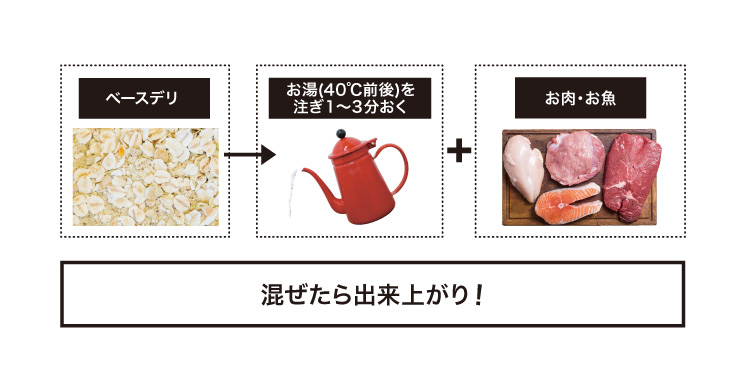 ベースデリ